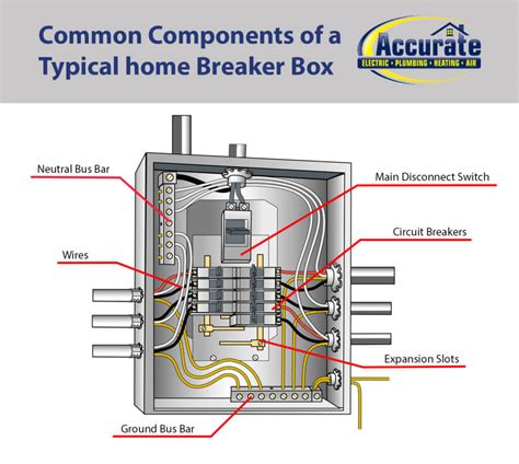 Electrical Panel Box 的图像结果