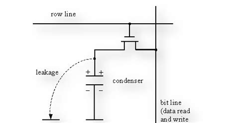 Image result for Dynamic RAM Cell Structure