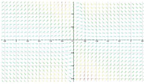 Image result for Computer Science What Is a Process