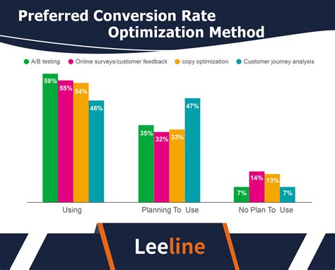 Image result for Conversion Rate Optimization