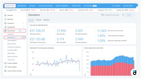 devtodev | Monthly Recurring Revenue (MRR): The Basics