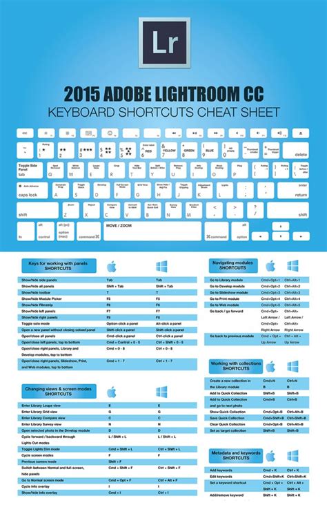 Image result for InDesign Shortcut Keys