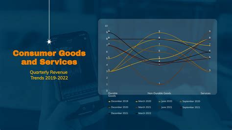 Image result for Revenue Line Graph