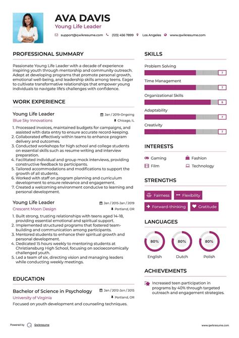 10+ Young Life Leader Resume Samples & Templates for 2025