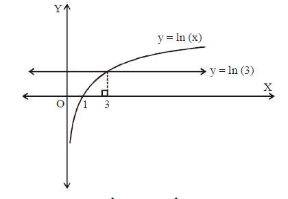 The area bounded by the curve y = ln (x) and the lines y = 0, y = ln (3 ...