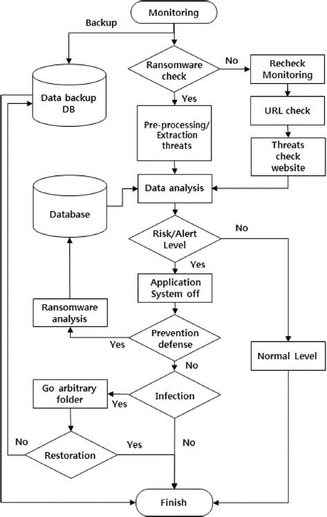 Windows File Manipulation Detection System Chart 的图像结果
