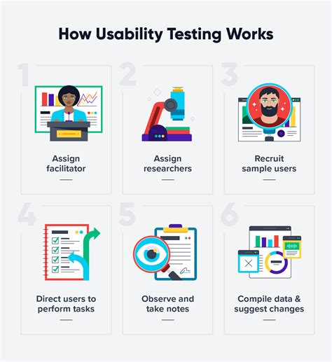 Image result for Usability Testing Online