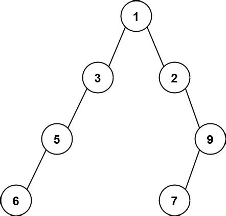 Image result for Width of Binary Tree Code