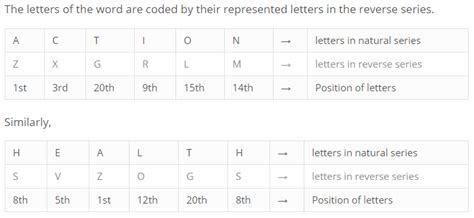 Coding and Decoding Questions With Answers 2023 | Talent Battle