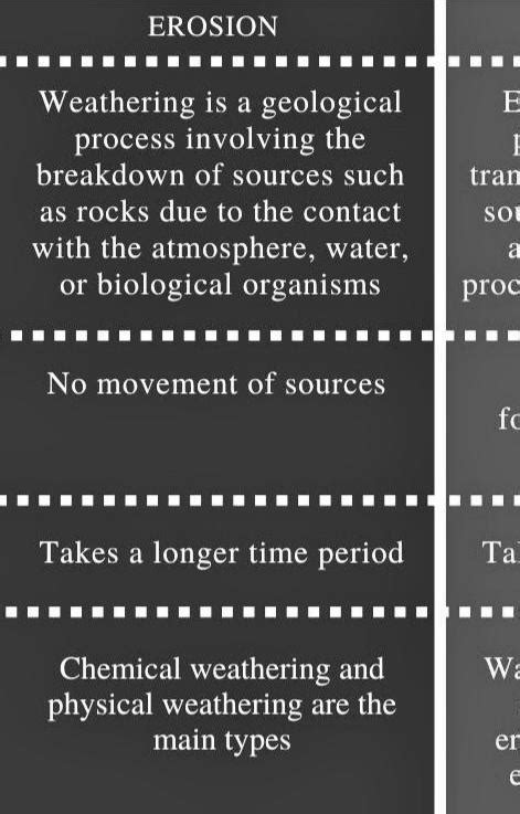 How erosion is different from weathering.....explain in brief (5marks ...
