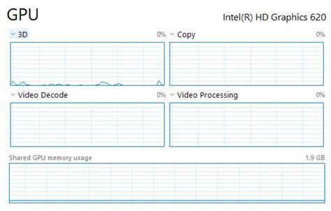Image result for GPU Usage Spreadsheet