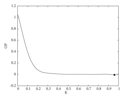 Image result for Exponential Function Graph