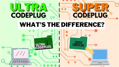 The Code Plug 的图像结果