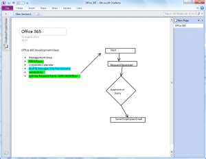 Image result for OneNote SharePoint