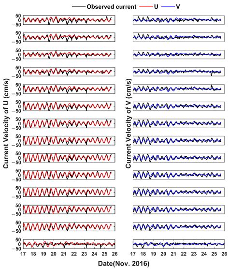 Application of the Trigonometric Polynomial Interpolation for the ...