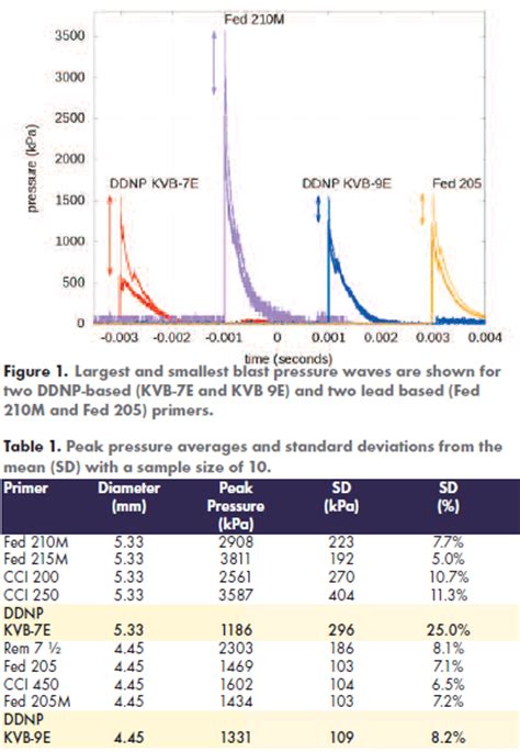 Image result for Reloading Primer Compatibility Chart