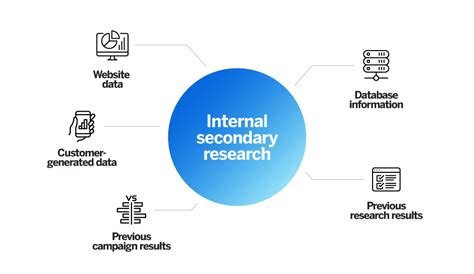 Image result for Secondary Research Methods
