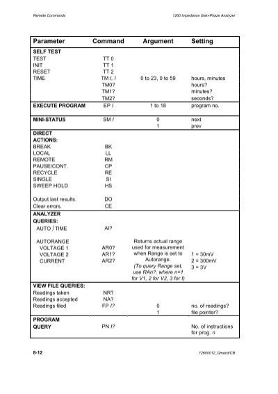 Techcoder S AM Remote Commands 的图像结果