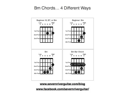 Bm Guitar Chord