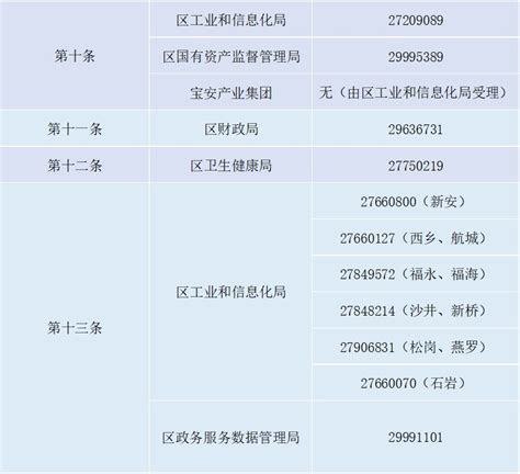 2022年深圳宝安区惠企15条具体责任单位及咨询电话公布- 深圳本地宝