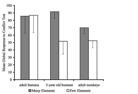 Local Global Over Time 的图像结果