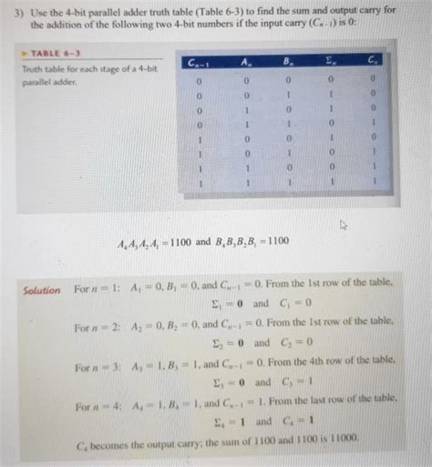 Image result for Parallel Adder Truth Table
