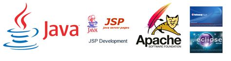 Java Web--JSP--JSP标签 - Mr.Yan