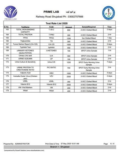 Image result for Lab Rate