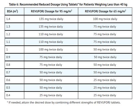 Image result for Mirascript Rt6 Tutorial