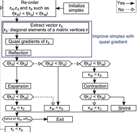 +Ekeeder Revised Simplex Algorithm 的图像结果
