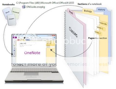 Image result for OneNote 2010 Examples