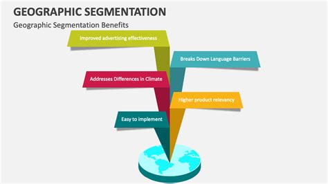 Example of Geographic Segmentation 的图像结果