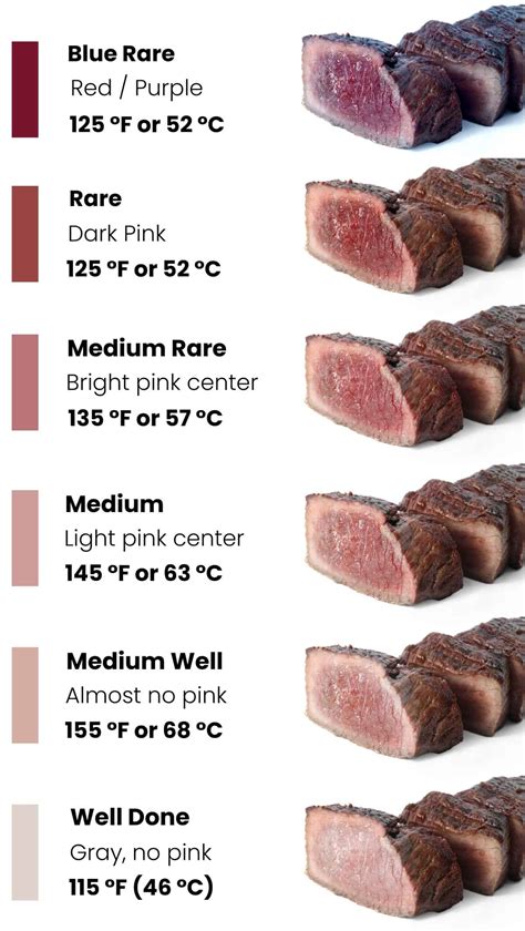 Steak Doneness Guide — With Photo Chart and Cooking Times