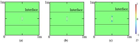 An Analytical and Numerical Analysis for Hydraulic Fracture Propagation ...