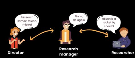 Image result for Autogen Examples