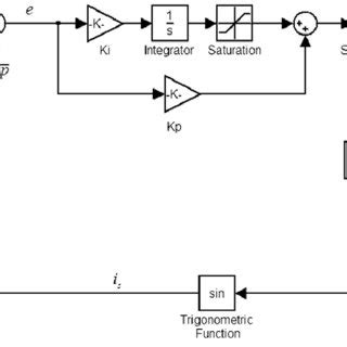 Image result for PLL MATLAB