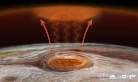 木星 的图像结果