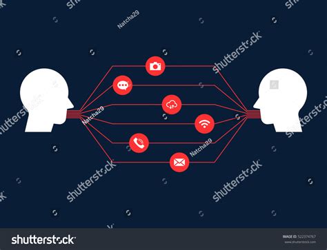 Image result for Channels of Communication Chart