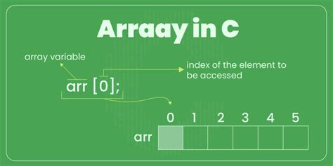 Array in C Language 的图像结果