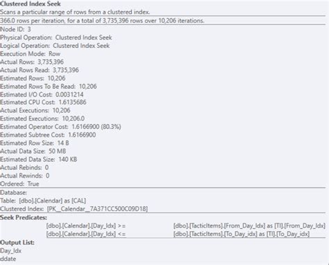 Image result for Nested Loop SQL