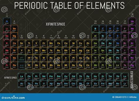 Best Periodic Table of Elements Stock Illustration - Illustration of color, nice: 286451273