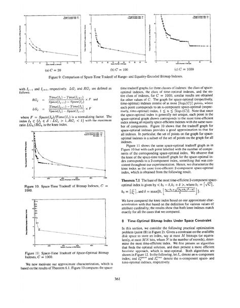 Bitmap Index Design 的图像结果