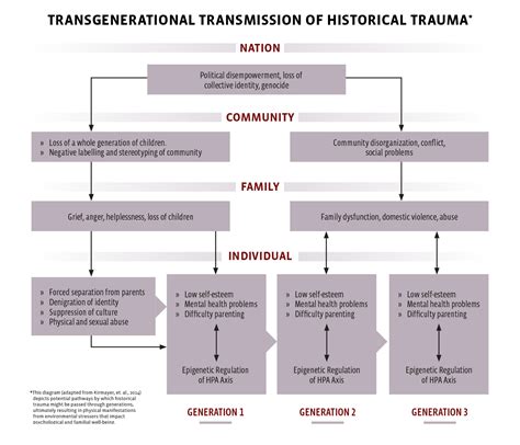 Healing Generational Trauma - YES! Magazine Solutions Journalism