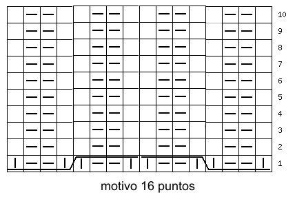 Image result for Random Multiplication Table