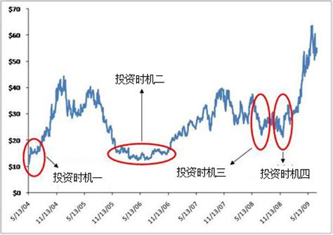 分析师总结盛大股票四大最佳买入时机_互联网_科技时代_新浪网