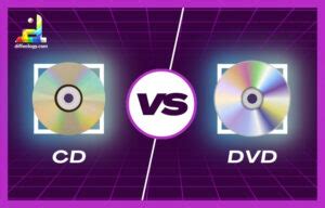 Image result for Difference Between CD and DVD ROM