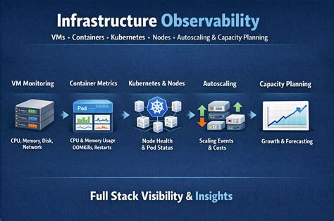 Image result for OpenShift Egress