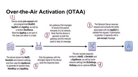 Lorawan Tutorials 的图像结果