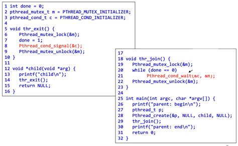 Image result for Conditional Variable in OS