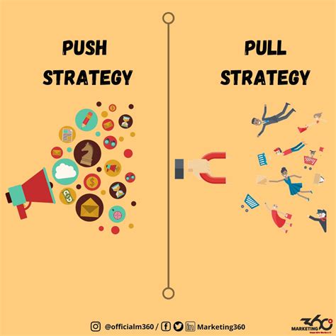 Image result for Pull Strategy